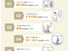 9月21日（土）リフォーム相談会(※ご予約特典あり）毎月第3土曜日開催！ アイキャッチ画像